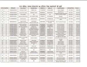 बकायादारों की सूची तैयार