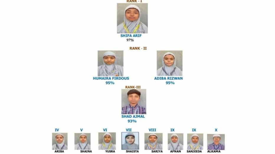 Alone Dreamcatchers School Result