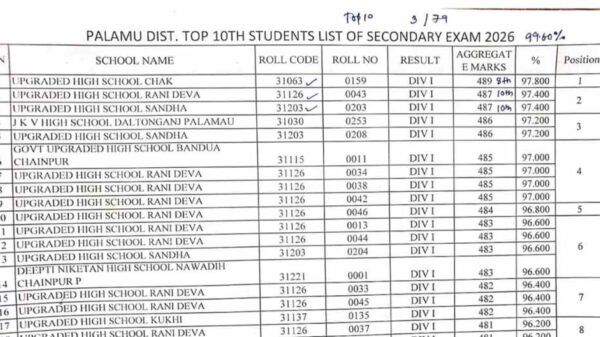 Palamu Board Result