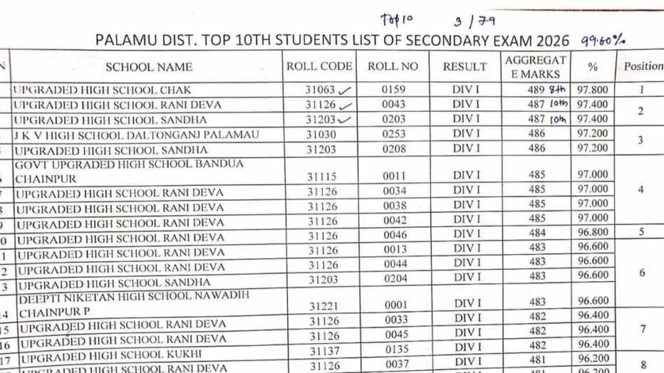 Palamu Board Result
