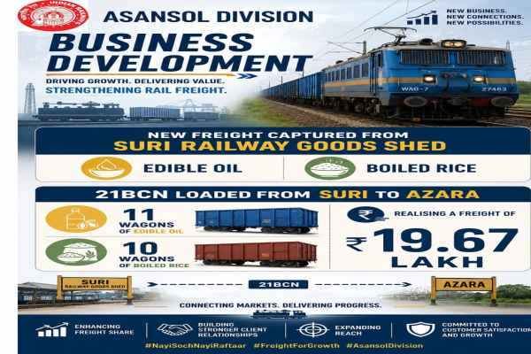 INDIAN RAILWAY