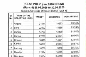 Pulse Polio campaign