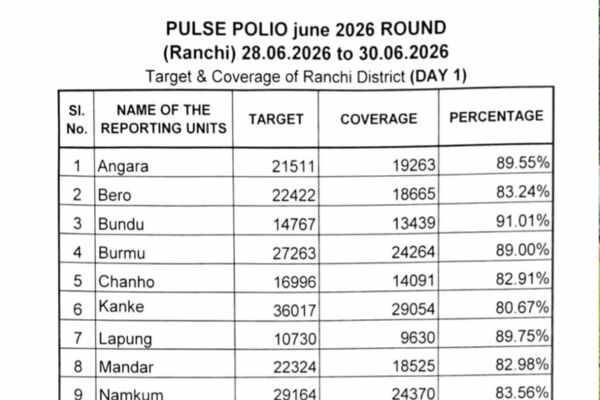 Pulse Polio campaign