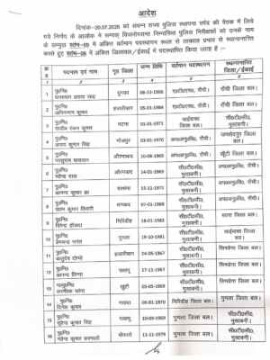 *झारखंड पुलिस में बड़ा फेरबदल: 41 इंस्पेक्टर का पुलिस मुख्यालय ने किया तबादला, देखें पूरी ट्रांसफर सूची*
https://newswavejharkhand.com/major-reshuffle-in-jharkhand-police-police-headquarters-transfers-41-inspectors-see-full-transfer-list/