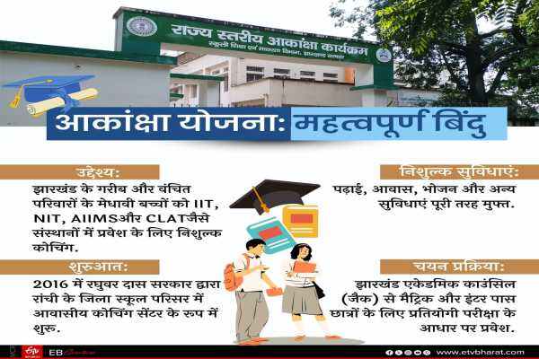 आकांक्षा योजना
