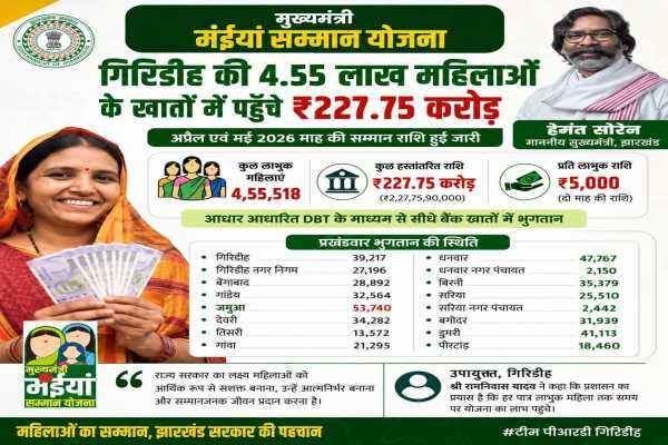 मंईयां सम्मान योजना