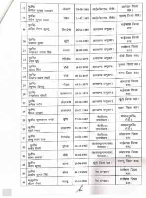 Major reshuffle in Jharkhand Police: Police Headquarters transfers 41 inspectors, see full transfer list