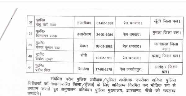 Major reshuffle in Jharkhand Police: Police Headquarters transfers 41 inspectors, see full transfer list