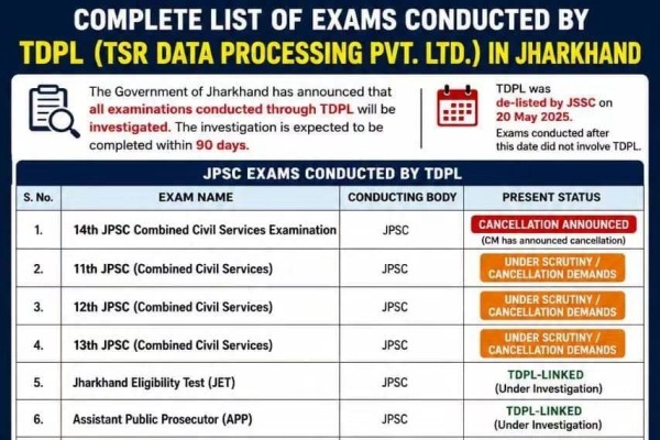 विवादों में घिरी TDPL