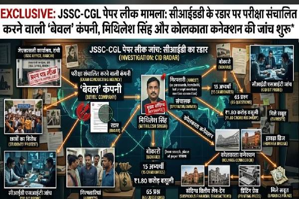 JSSC-CGL paper leak